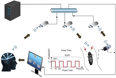 How systemic cognition enables epistemic engineering